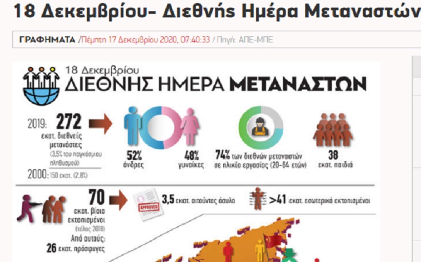 18 Δεκεμβρίου - Διεθνής Ημέρα Μεταναστών