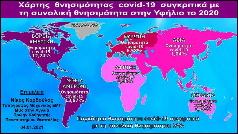 Καρδούλας: Την 19η χαμηλότερη θνησιμότητα covid είχε η Ελλάδα στην ΕΕ το 2020 και την 60η παγκόσμια