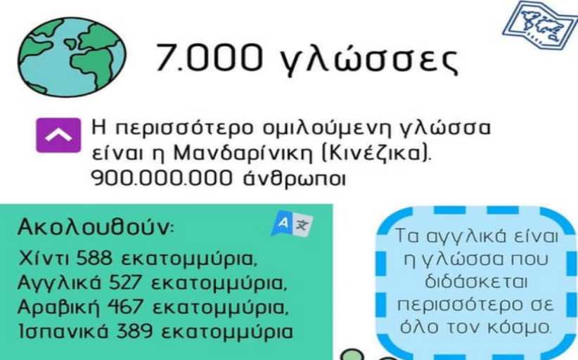 ΚΔΑΠ Αερόστατο των Μετεώρων: 21 Φεβρουαρίου Παγκόσμια Ημέρα Μητρικής Γλώσσας