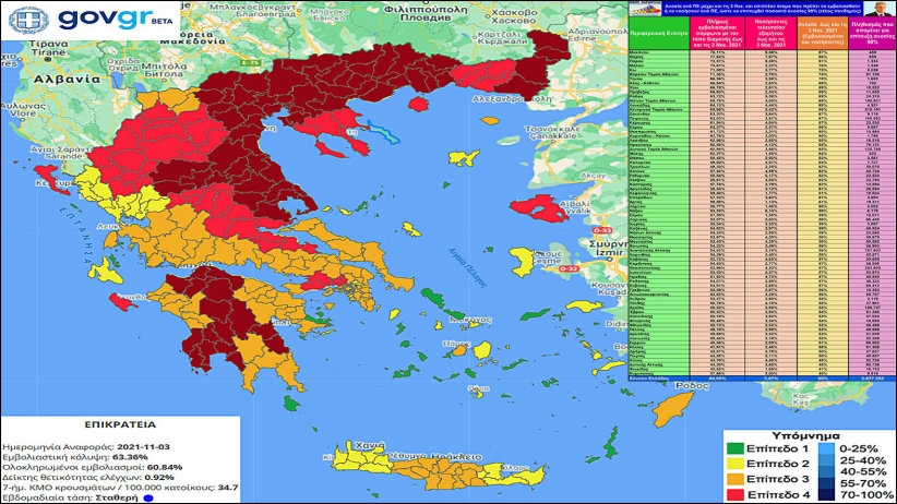 Νίκος Καρδούλας: Πότε τελειώνει στατιστικά η πανδημία στην Ελλάδα -Αναλυτικά στοιχεία ανά ΠΕ