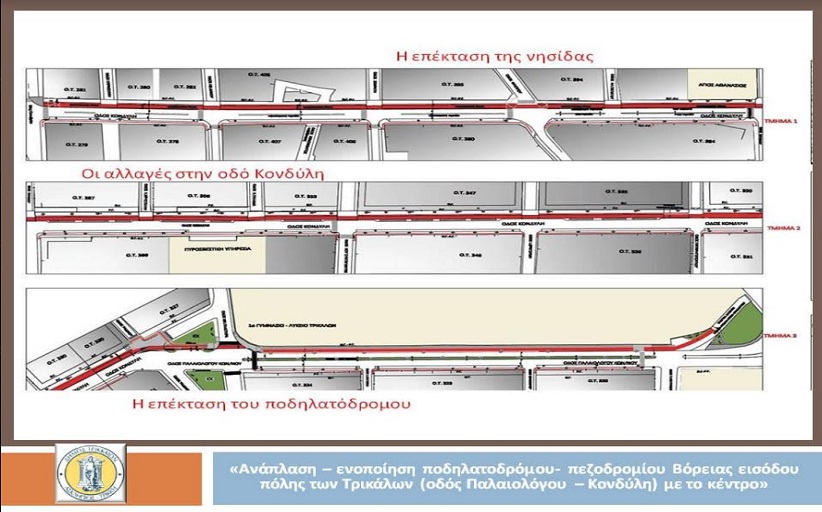 Επέκταση ποδηλατοδρόμου, το πρώτο έργο του Δ. Τρικκαίων για το 2022
