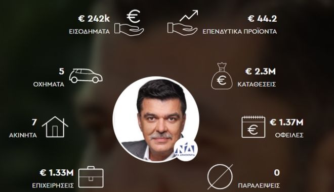 Ανδρέας Πάτσης: Το 