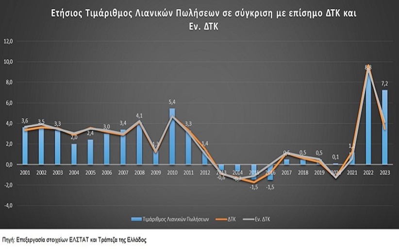 Η Ελλάδα οδηγείται τάχιστα σε μια νέα κρίση πληρωμών!