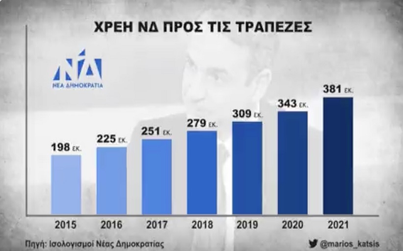 ΣΥΡΙΖΑ: Ποιος και πώς πληρώνει τον κ. Γκρίνμπεργκ και την πανάκριβη διαφημιστική καμπάνια της ΝΔ;