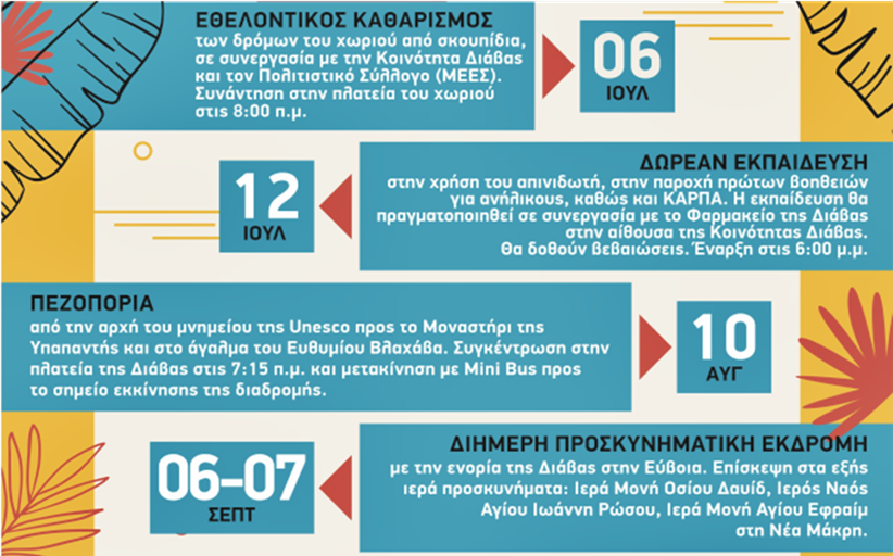 «Καλοκαίρι στη Διάβα 2024»: Καλοκαιρινές Ενοριακές Δραστηριότητες
