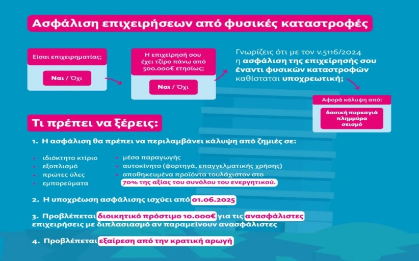 Από 1 Ιουνίου 2025 υποχρεωτική ασφάλιση των οχημάτων για δασική πυρκαγιά – πλημμύρα